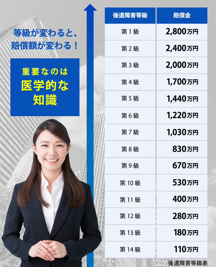 メリット：弁護士基準での解決を期待できる