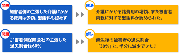 問題と解決|交通事故による脊髄損傷